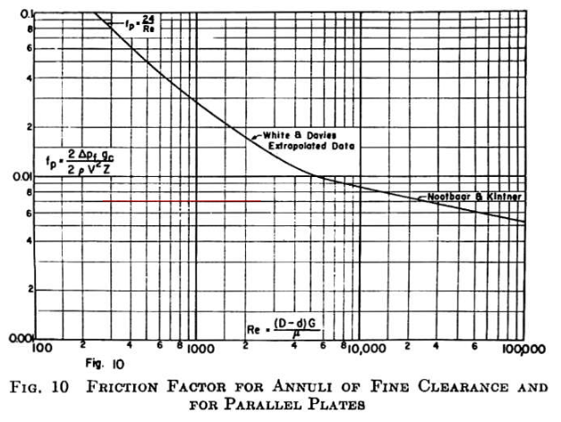 Pintle Tip Cooling example