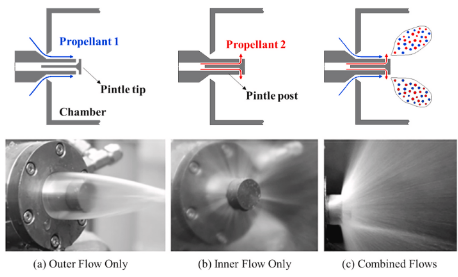 Pintle injector schematic