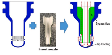Pintle Tip Cooling example